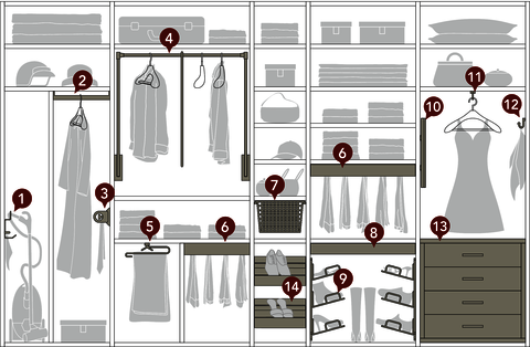 Kleiderschrank, Schrankeinteilung, Innensystem, Accessoires